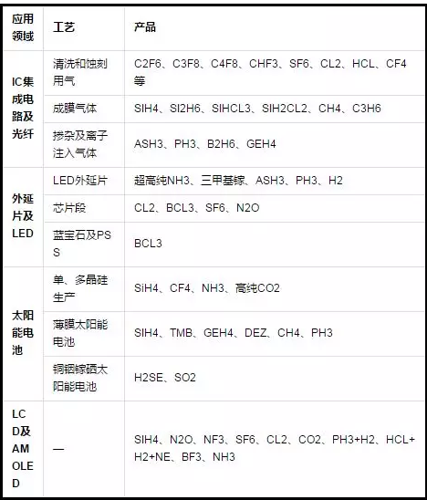 電子氣體哪里用？.png